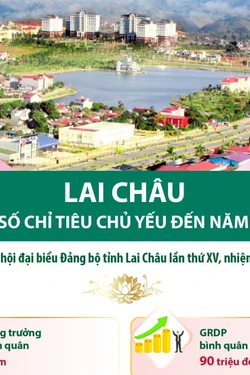 Lai Châu: Một số chỉ tiêu chủ yếu đến năm 2030