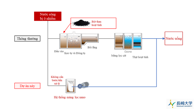 JICA hỗ trợ phát triển hệ thống cấp nước bền vững