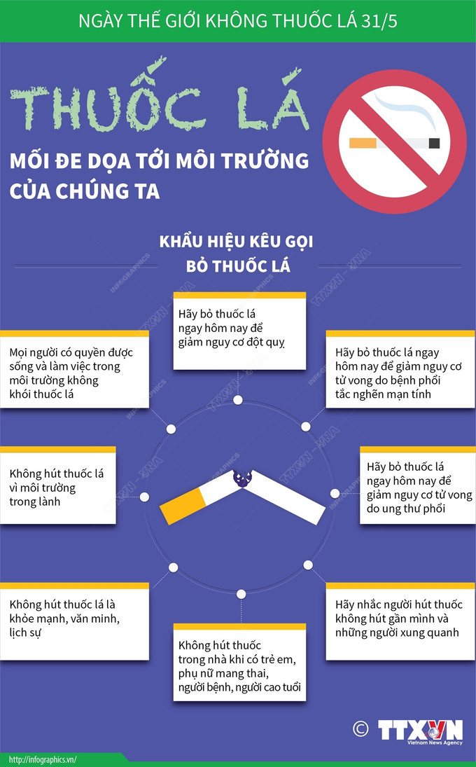 Thuốc lá - Mối đe dọa tới môi trường của chúng ta ảnh 1
