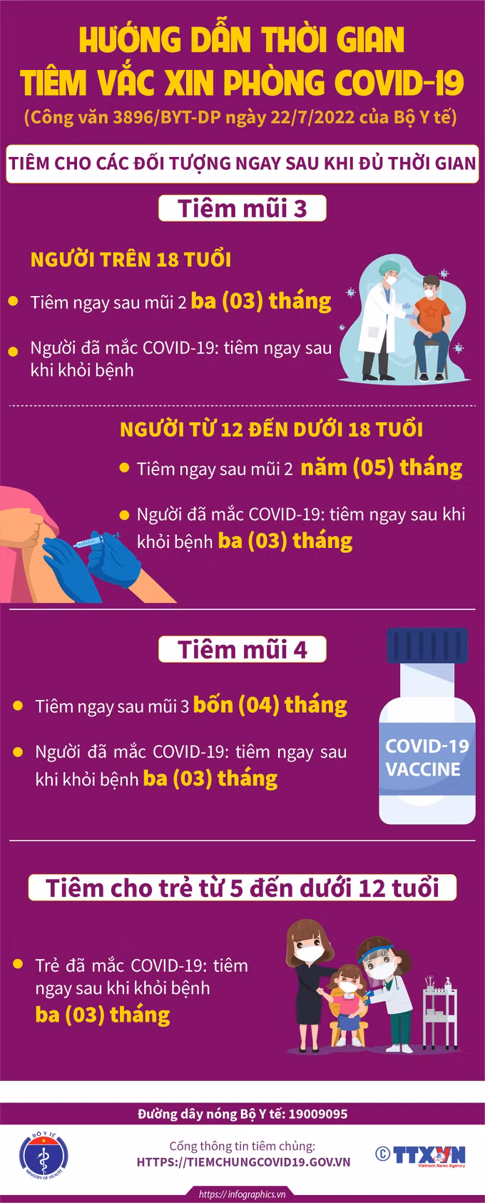 Hướng dẫn thời gian tiêm mũi 3, 4 vắc xin phòng COVID-19 ảnh 1