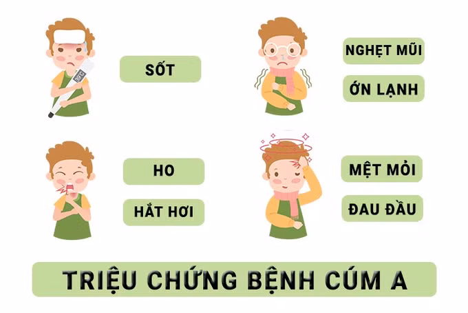 Người dân chủ động áp dụng các biện pháp phòng bệnh cúm A phù hợp ảnh 1