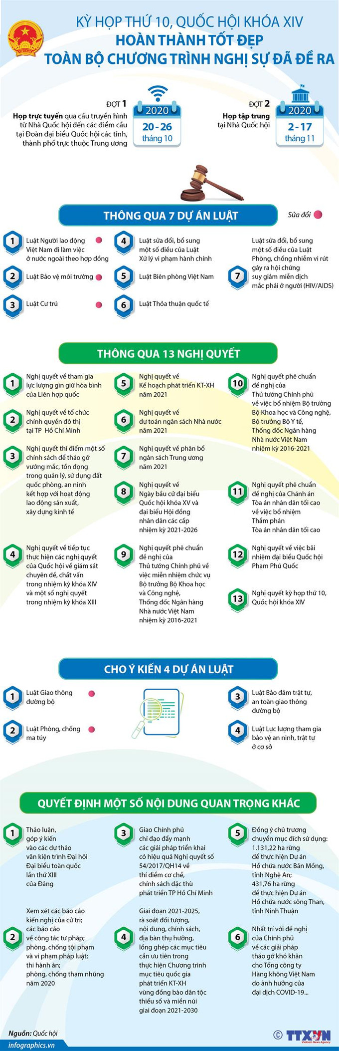 Nghị quyết Kỳ họp thứ 10, Quốc hội khóa XIV ảnh 1