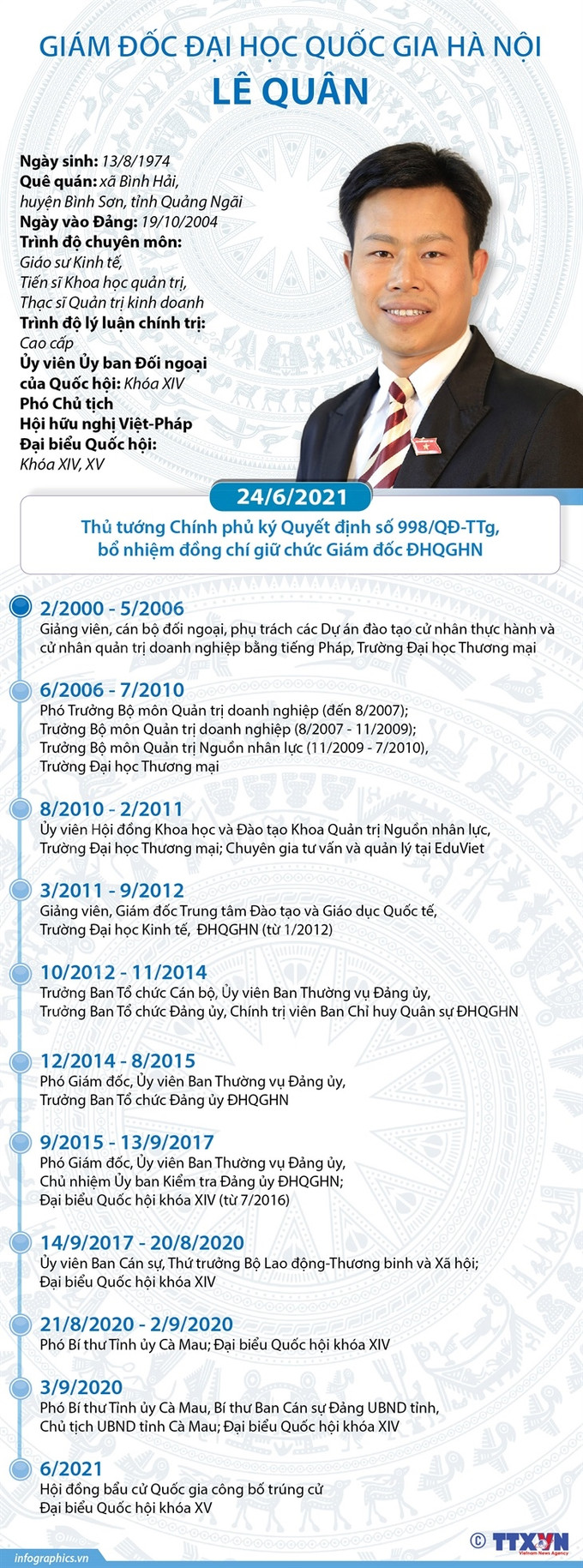 Ông Lê Quân được bổ nhiệm làm Giám đốc Đại học Quốc gia Hà Nội ảnh 2