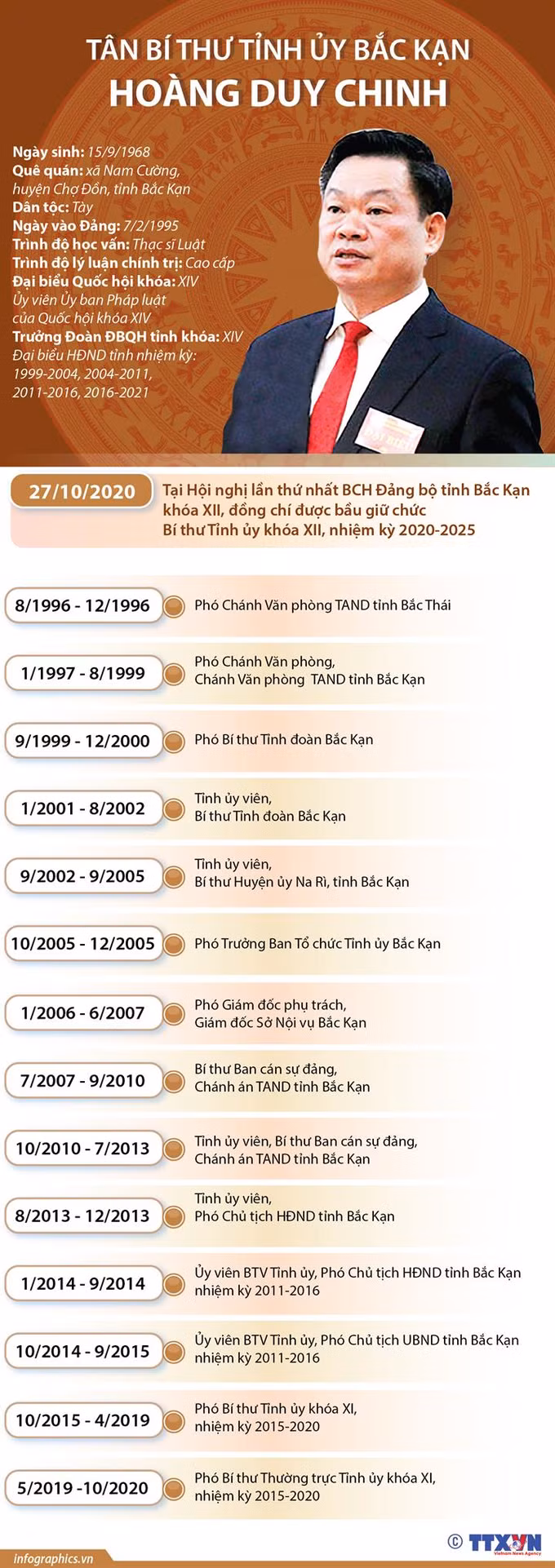 Ông Hoàng Duy Chinh được bầu giữ chức Bí thư Tỉnh ủy Bắc Kạn ảnh 2