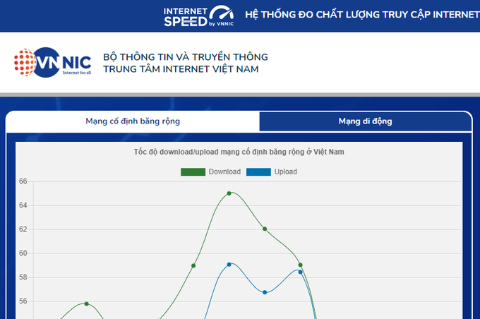 Ứng dụng đo tốc độ Internet i-Speed. Ảnh chụp màn hình tại địa chỉ https://speedtest.vn Ứng dụng i-Speed miễn phí dùng đo tốc độ truy cập internet Việt Nam ảnh 1