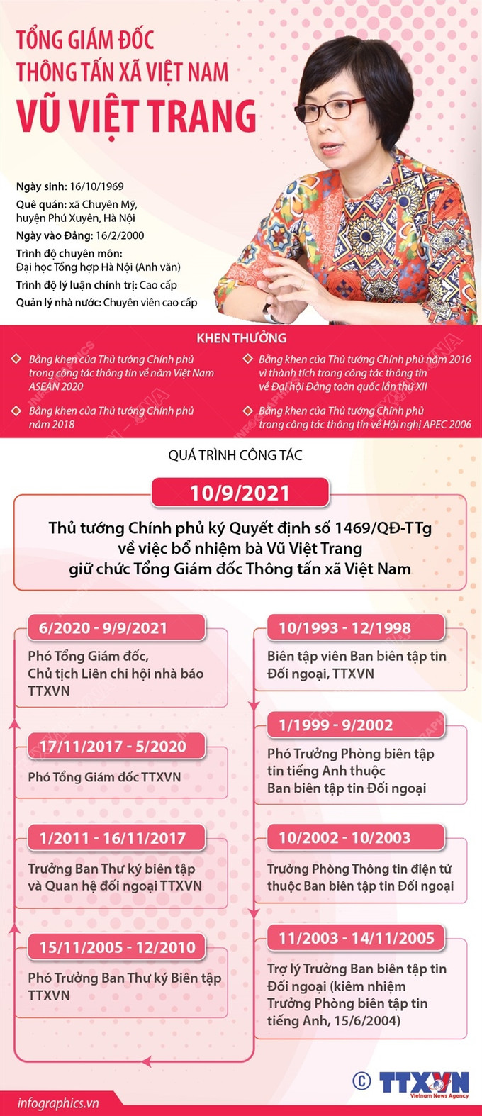 Bà Vũ Việt Trang được bổ nhiệm giữ chức Tổng Giám đốc Thông tấn xã Việt Nam ảnh 2