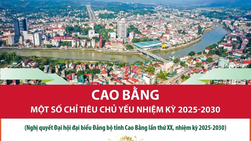 Cao Bằng: Một số chỉ tiêu chủ yếu nhiệm kỳ 2025-2030