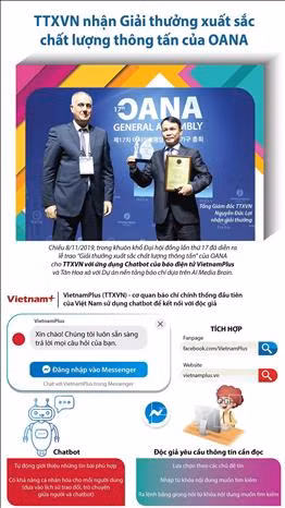 77 năm Thông tấn xã Việt Nam: Giữ vững vị thế thông tin chủ lưu trong dòng chảy thời cuộc ảnh 5
