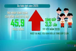 Dấu ấn đổi thay ở vùng đồng bào dân tộc thiểu số