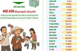 Tiếp sức mạnh tinh thần trong nhân dân