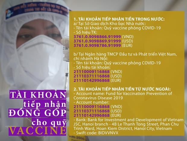 Tài khoản tiếp nhận quỹ vaccine phòng COVID-19