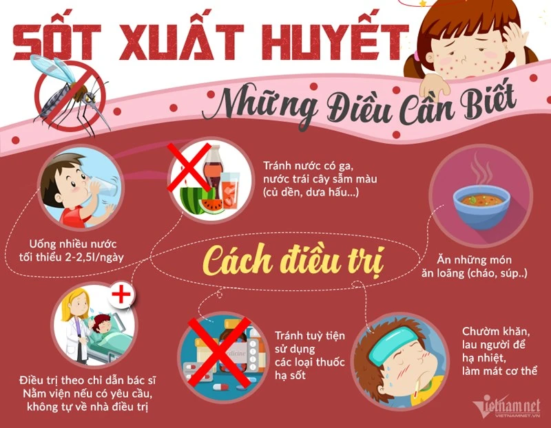 Dịch sốt xuất huyết tại Đồng Tháp vẫn chưa "hạ nhiệt"