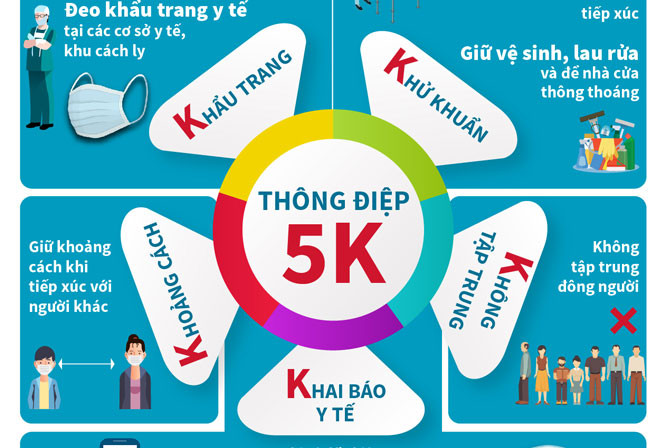 Dịch COVID-19: Không ghi nhận ca mắc mới; cảnh giác trước nguy cơ dịch xâm nhập