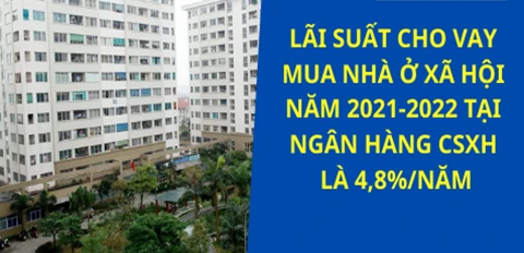 Vay ưu đãi thực hiện chính sách nhà ở xã hội là 4,8%/năm