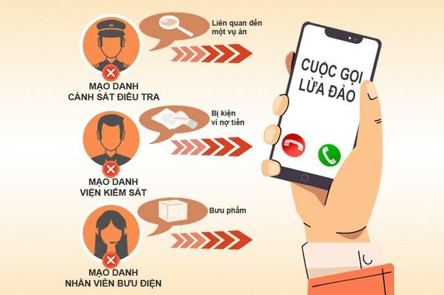 Cơ quan Công an cảnh báo thủ đoạn lừa đảo mới xuất hiện