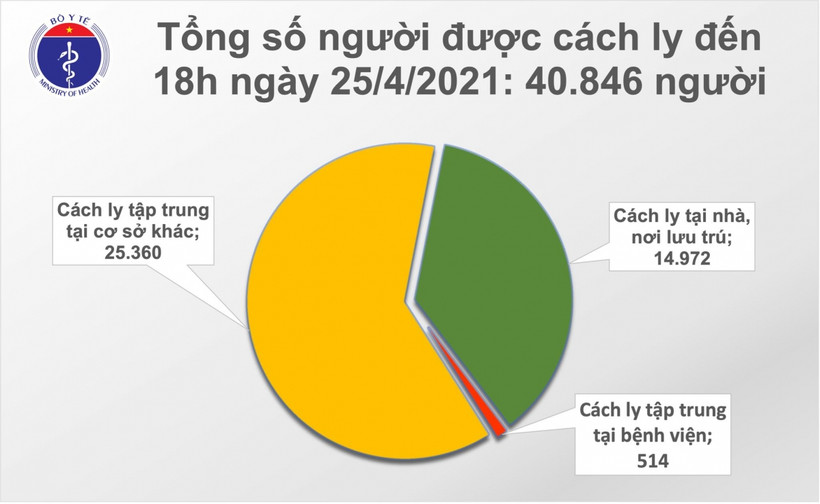 Dịch COVID-19: 10 ca mắc mới được cách ly ngay sau khi nhập cảnh tại Hà Nội, Khánh Hòa, Đà Nẵng