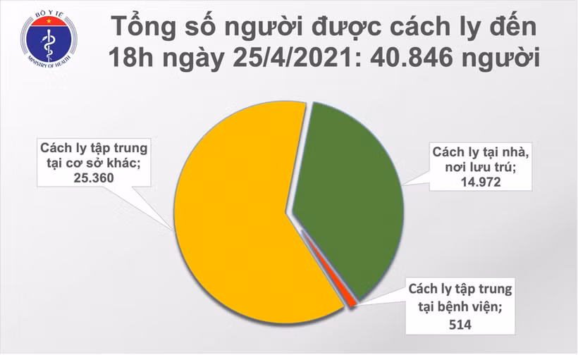 Dịch COVID-19: 10 ca mắc mới được cách ly ngay sau khi nhập cảnh tại Hà Nội, Khánh Hòa, Đà Nẵng