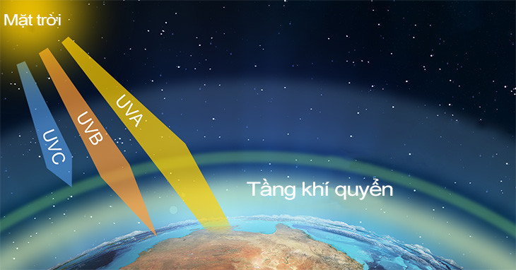 Tia cực tím ở Bắc Bộ gây hại cao, ở Trung và Nam Bộ rất cao