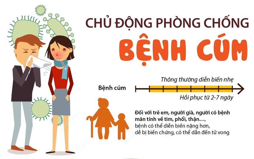 Người dân chủ động phòng chống bệnh cúm mùa