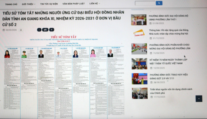 Danh sách những người ứng cử đại biểu Hội đồng nhân dân phường Bình Đức, giúp cử tri tiếp cận thông tin một cách dễ dàng, thuận tiện.