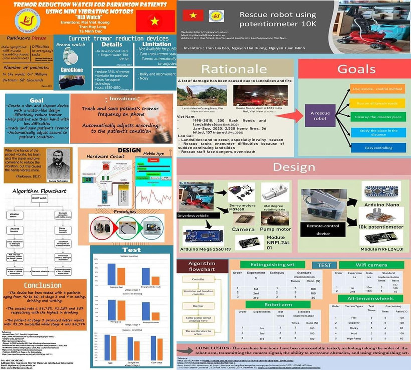 Hai dự án của học sinh của Lào Cai đạt Huy chương Đồng cuộc thi Khoa học kỹ thuật Quốc tế