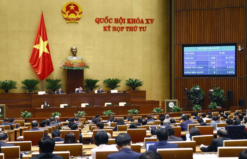 Thông cáo báo chí số 2, Kỳ họp thứ 4, Quốc hội khóa XV