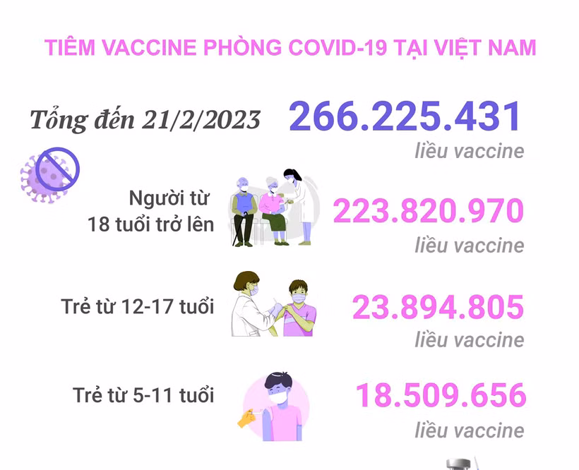 Dịch COVID-19: Số mắc COVID-19 tăng lên 24 ca trong ngày 22/2
