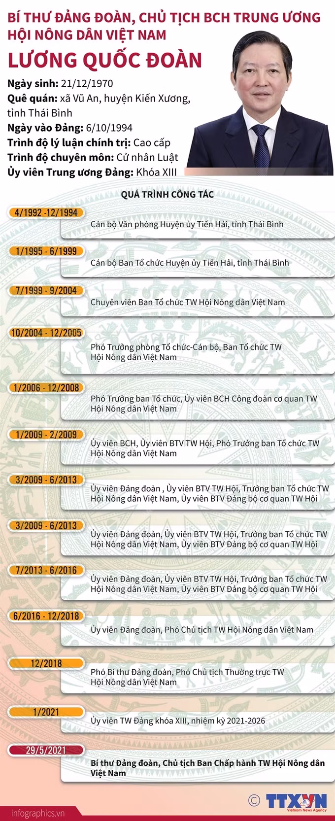Ông Lương Quốc Đoàn là Bí thư Đảng đoàn, Chủ tịch Ban Chấp hành Trung ương Hội Nông dân Việt Nam ảnh 2