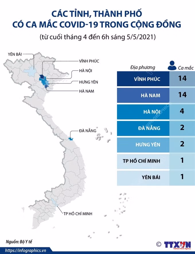 Việt Nam đã có 585.539 người được tiêm vaccine phòng COVID-19 ảnh 1