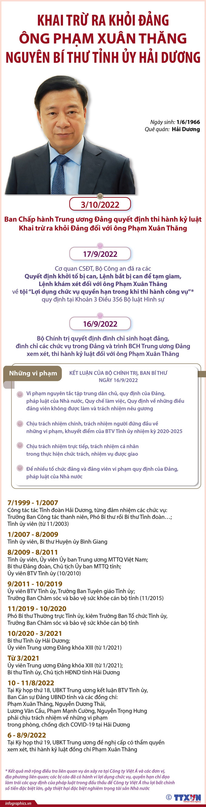 Ngày làm việc thứ nhất Hội nghị Trung ương 6 khóa XIII: Khai trừ Đảng Bí thư Tỉnh ủy Hải Dương Phạm Xuân Thăng ảnh 2