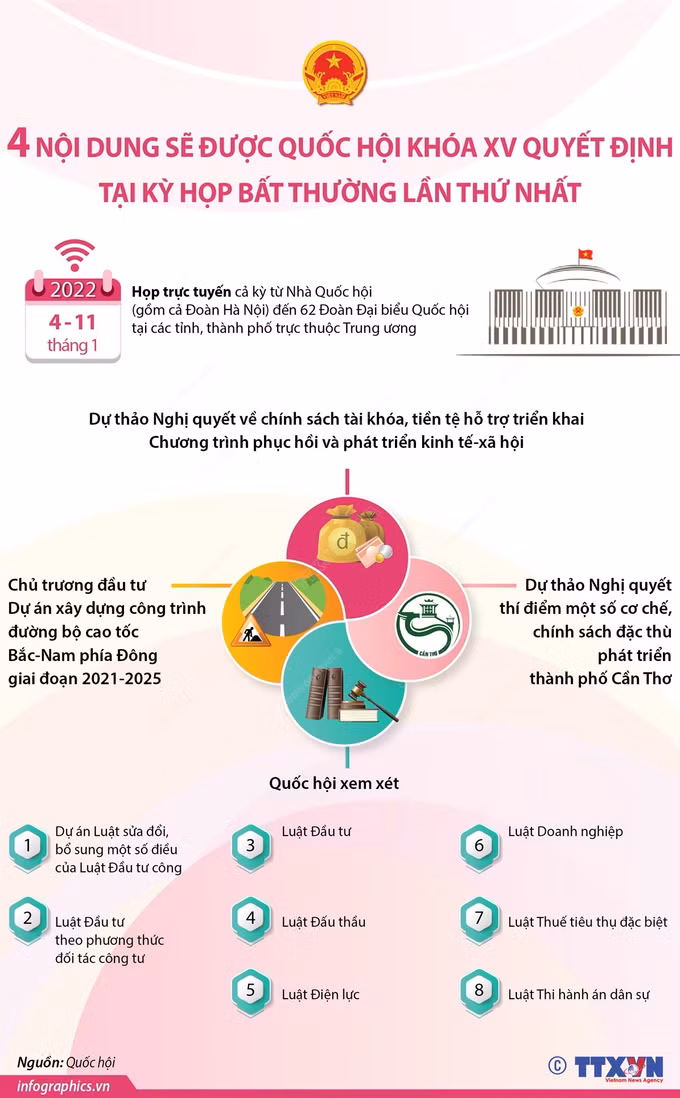 Thông cáo báo chí số 1, Kỳ họp bất thường lần thứ Nhất, Quốc hội khóa XV ảnh 2