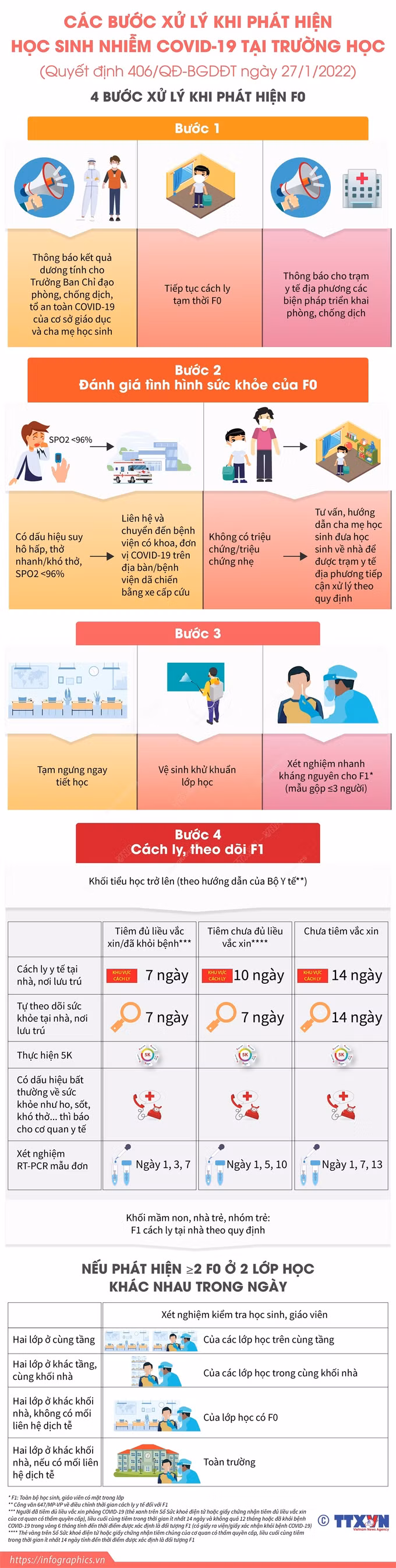 Hà Nội: Học sinh từ lớp 1 - 6 của 12 quận trở lại trường từ ngày 21/2 ảnh 1