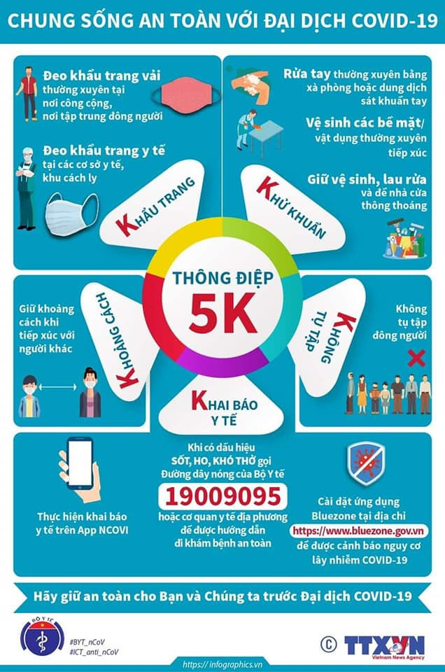 Thực hành tốt "5k" để tạo “lá chắn thép” bảo vệ cộng đồng. Nguồn: TTXVN Dịch COVID-19: Thực hành tốt “5k” tạo “lá chắn thép” bảo vệ cộng đồng ảnh 1