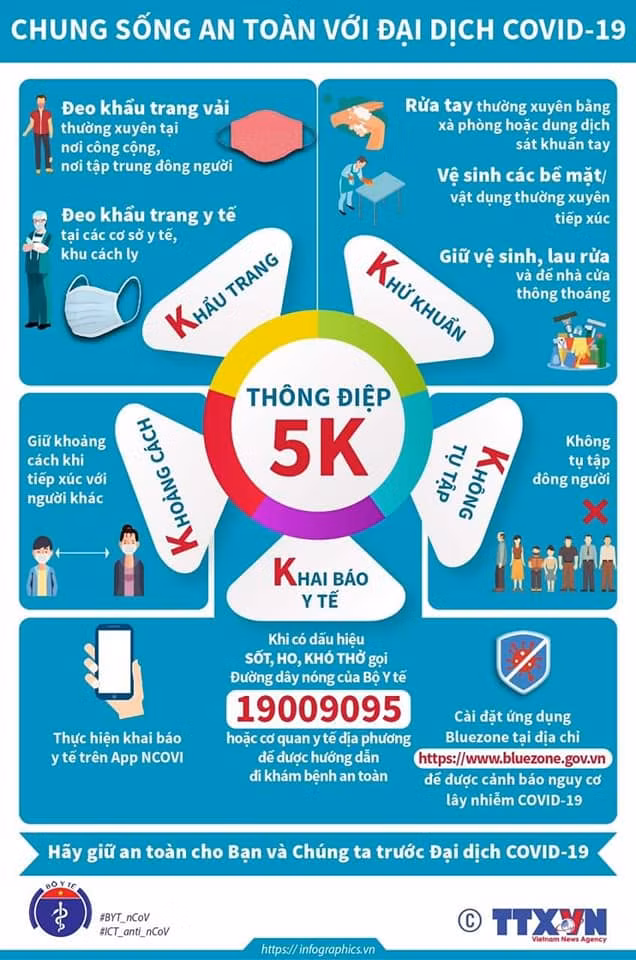 Dịch COVID-19: Thực hành tốt “5k” tạo “lá chắn thép” bảo vệ cộng đồng ảnh 1