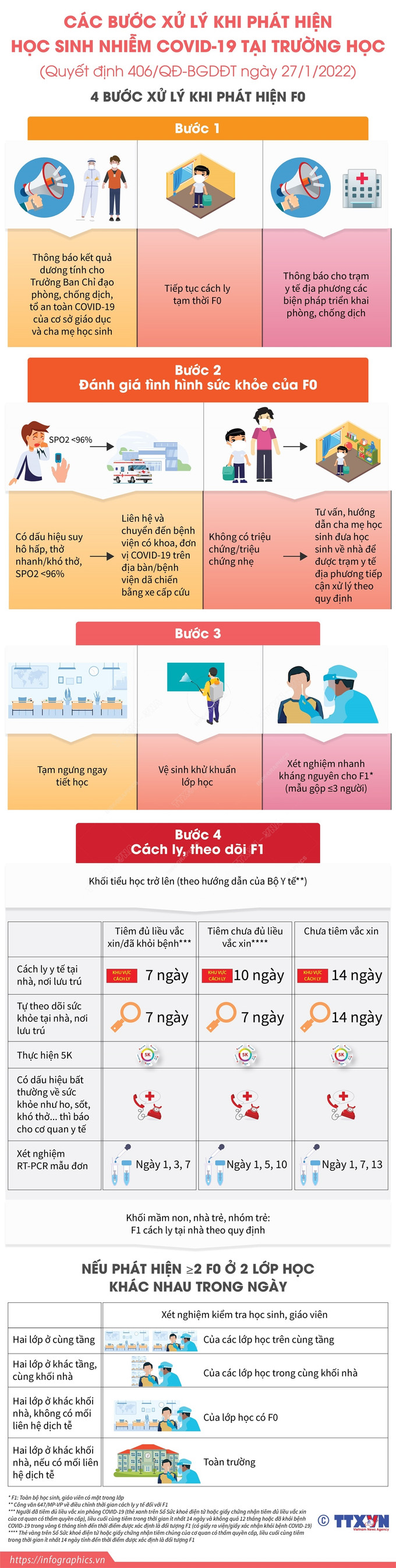 Phát hiện ca F0, F1, các trường linh hoạt ứng phó, không làm gián đoạn việc dạy và học ảnh 1