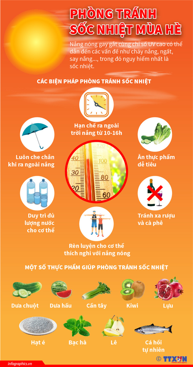 Phòng tránh bệnh do nắng nóng ở người già và trẻ em ảnh 3
