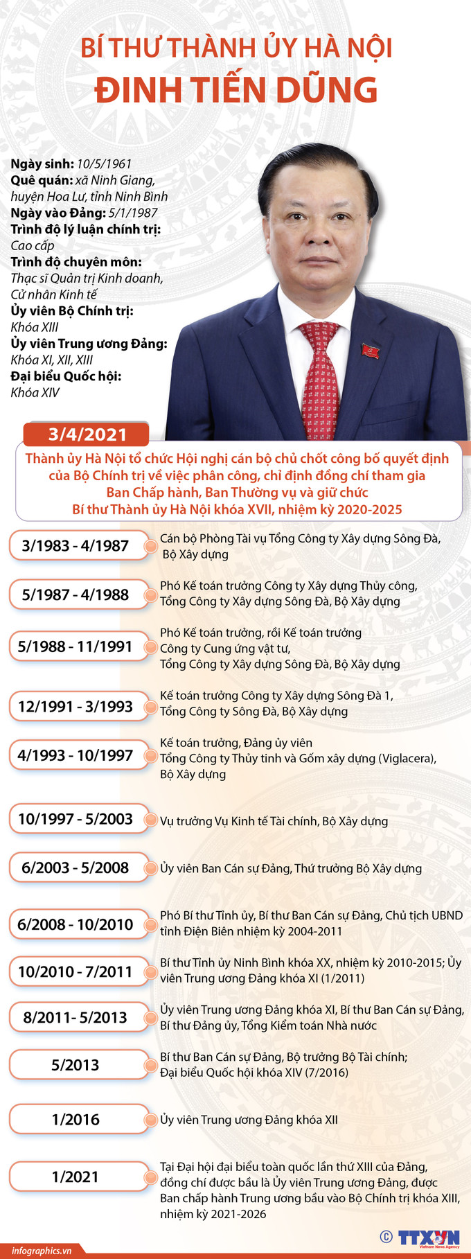 Công bố quyết định của Bộ Chính trị phân công đồng chí Đinh Tiến Dũng làm Bí thư Thành ủy Hà Nội ảnh 3