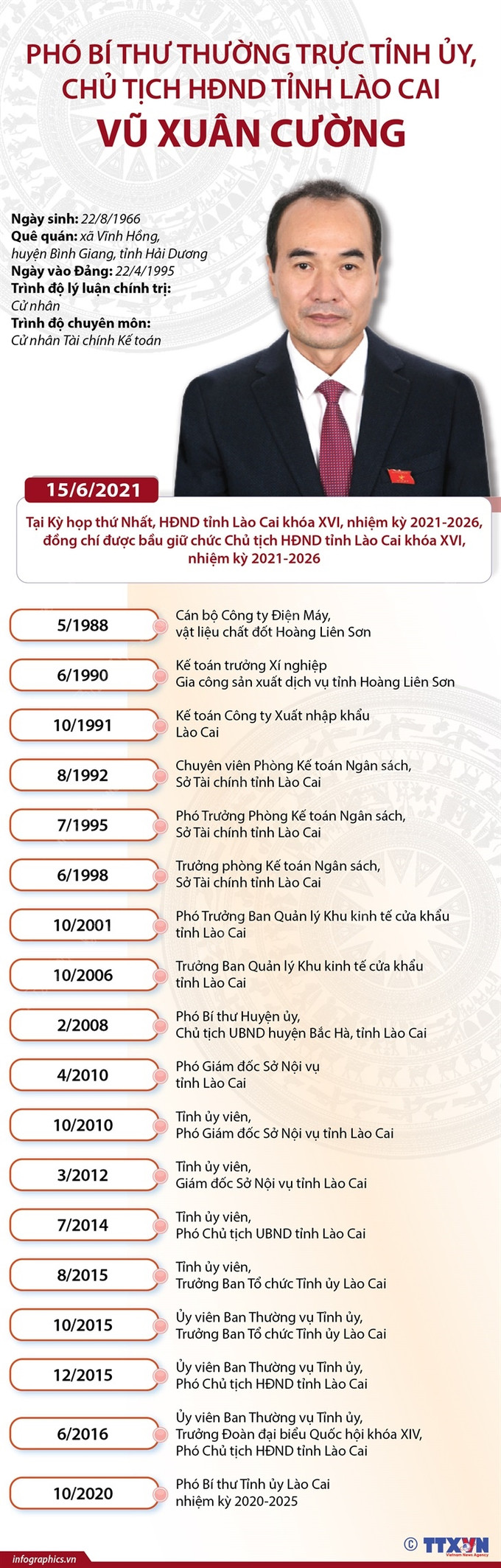 Ông Vũ Xuân Cường được bầu giữ chức Chủ tịch Hội đồng nhân dân tỉnh Lào Cai ảnh 4