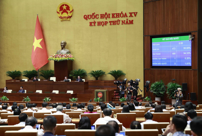 Quốc hội biểu quyết thông qua Luật Hợp tác xã (sửa đổi). Ảnh: Doãn Tấn - TTXVN Kỳ họp thứ 5, Quốc hội khóa XV: Thông qua Luật Hợp tác xã (sửa đổi) ảnh 1