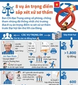 Toàn cảnh 8 vụ án trọng điểm sắp xét xử sơ thẩm