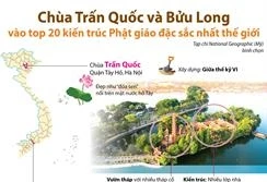 Chùa Trấn Quốc và Bửu Long vào top 20 kiến trúc Phật giáo đặc sắc nhất thế giới