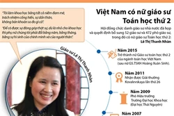 Việt Nam có nữ giáo sư Toán học thứ 2