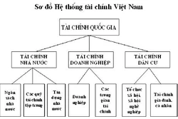 Thủ tướng phê duyệt Chiến lược tài chính toàn diện quốc gia