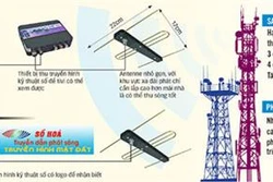 Cuối năm 2020, Việt Nam hoàn thành tắt sóng truyền hình mặt đất