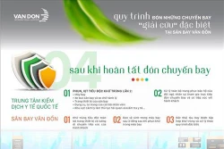 Dịch COVID-19: Phối hợp triển khai tốt việc tổ chức cách ly người nhập cảnh