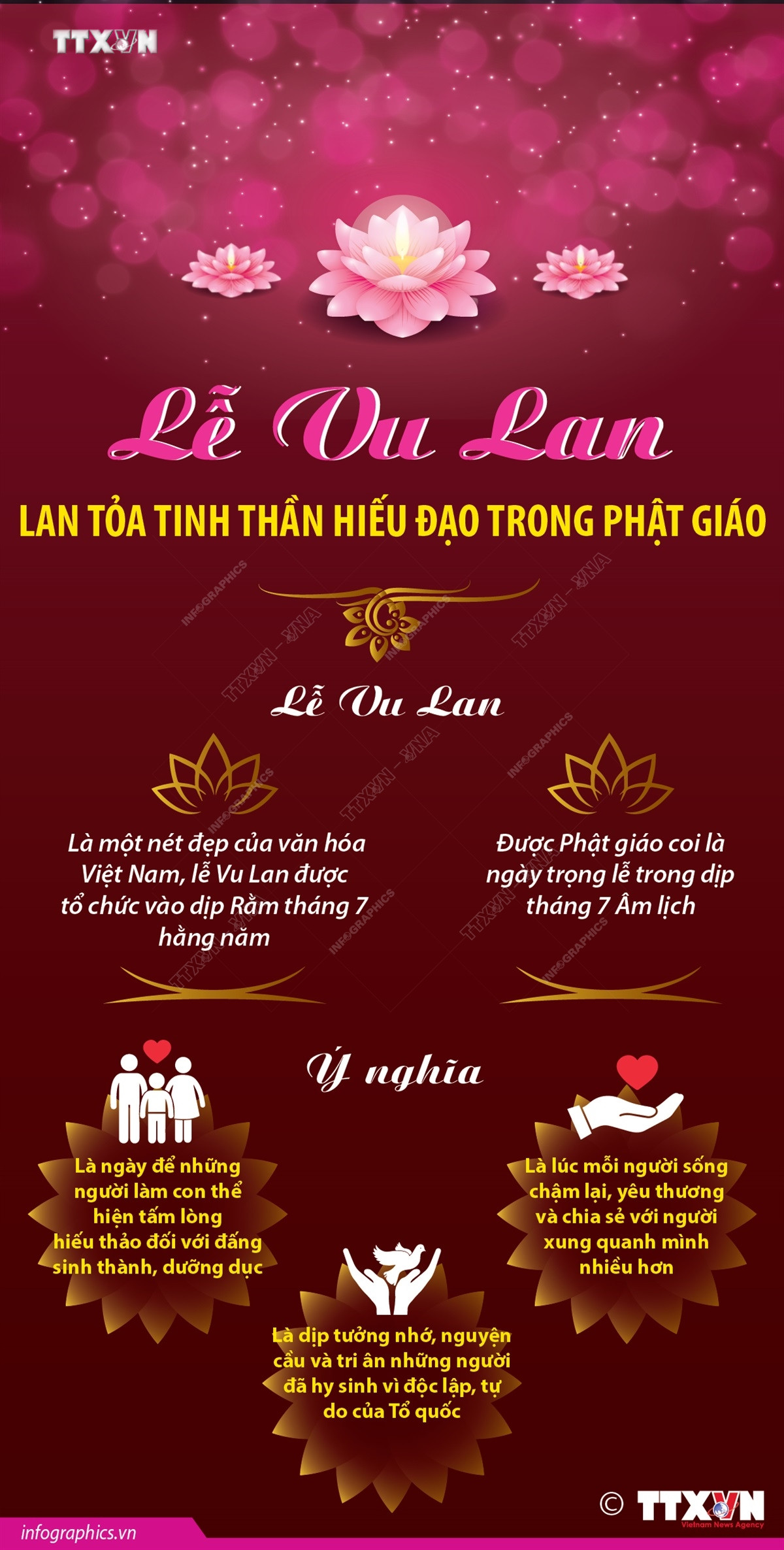 Là một nét đẹp của văn hóa Việt Nam, Lễ Vu Lan được tổ chức vào dịp Rằm tháng 7 hằng năm. Đây là dịp để mỗi người làm con thể hiện tấm lòng hiếu thảo đối với đấng sinh thành, dưỡng dục; là lúc để mỗi người sống chậm lại, yêu thương và chia sẻ với người xung quanh mình nhiều vna_potal_le_vu_lan_lan_toa_tinh_than_hieu_dao_trong_phat_giao_131942466_7542473.jpeg
