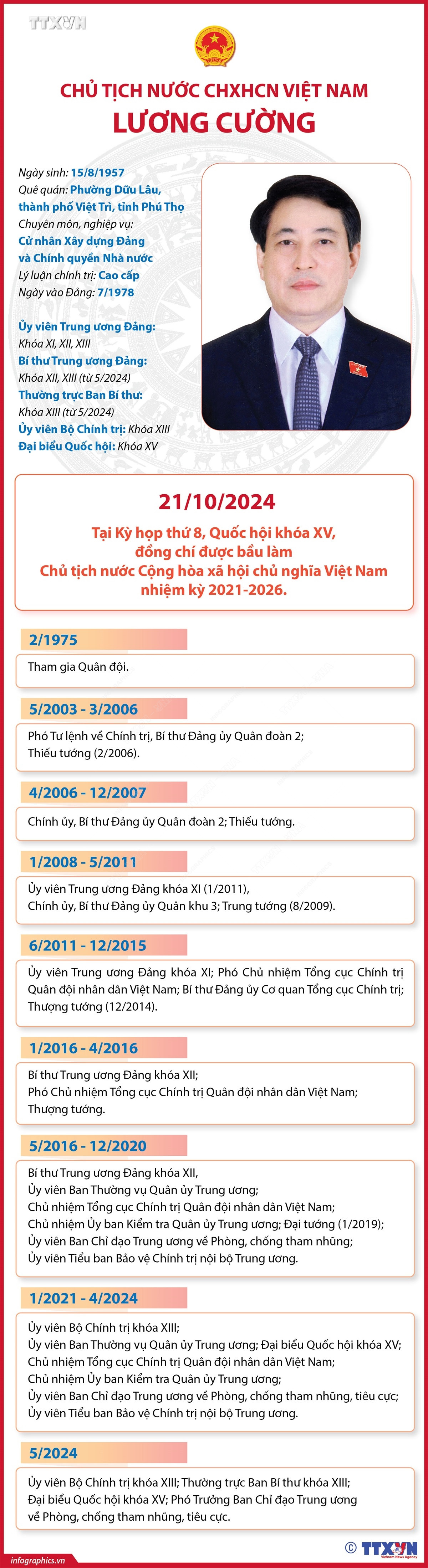 vna_potal_chu_tich_nuoc_chxhcn_viet_nam_luong_cuong_7663022.jpg