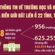 Một số thông tin về trường học và học sinh tại 248 xã biên giới đất liền ở 22 tỉnh, thành phố