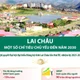 Lai Châu: Một số chỉ tiêu chủ yếu đến năm 2030