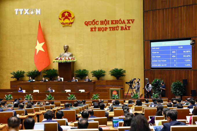 Quốc hội thông qua Luật Bảo hiểm xã hội (sửa đổi). Ảnh: Doãn Tấn - TTXVN vna_potal_quoc_hoi_thong_qua_mot_so_luat_va_nghi_quyet_7455905.jpg